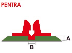 pentra ab  0.4 x 1.2 mm / (47st. á 75cm)