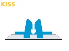kiss crease 0.45 x 1.3 mm (2pt) double 3.5mm (22.4m)